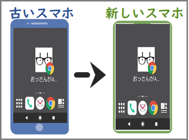 Android Chromeマークがついたショートカットを新機種に引き継ぐ方法