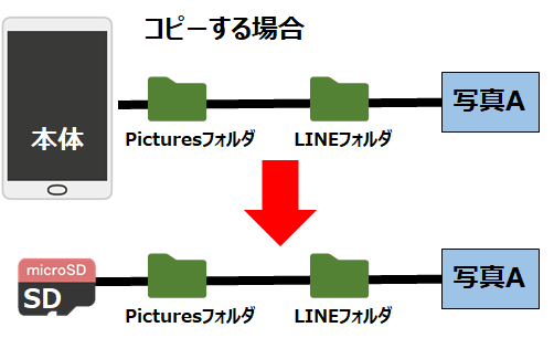 カテゴリ メリット