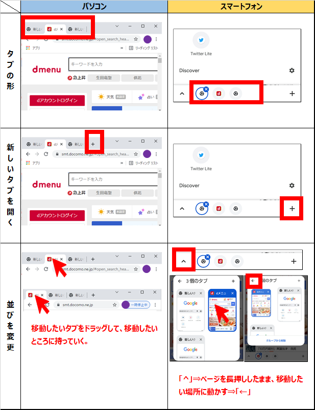 パソコンとスマホの違い、タブバーについて