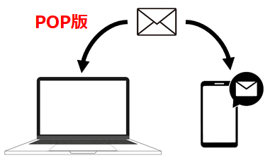 パソコンメールをスマホでみる