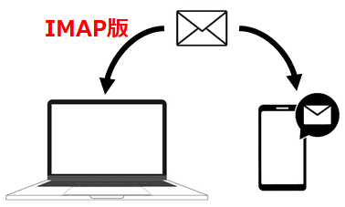 パソコンメールをスマホでみるIMAP版