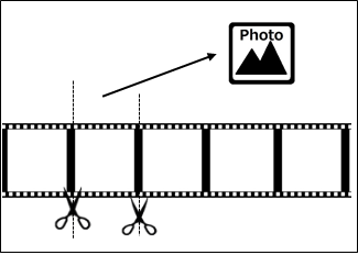 動画の一コマを写真にする方法