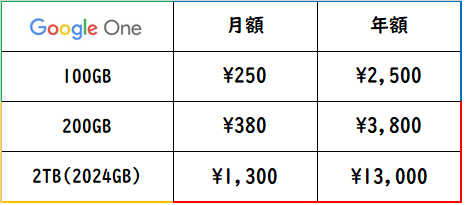 Googleone料金